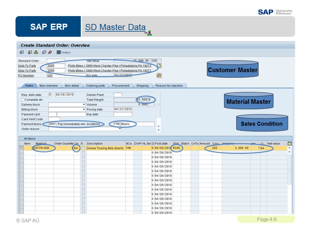 SD Master Data Customer Master Material Master Sales Condition